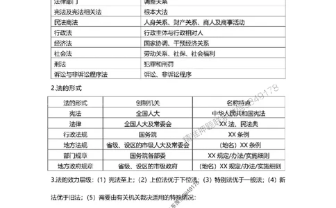 2025年二建法规嗨学-考点速记手册_2026年一建法规_2025年一建法规SVIP_01-精华文档✿电子教材✿历年真题_32-法规《考点速记手册》HX