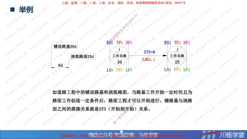 06-网络图专题学习讲义（含课后作业及答案）-4.1号直播_2026年一级建造师_2026年一建通信_2025年一建通信SVIP_02-基础精讲✿高端面授✿深度强化_06-网络图和净值法专题学习