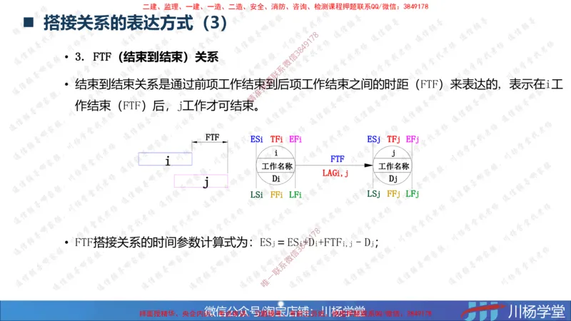 06-网络图专题学习讲义（含课后作业及答案）-4.1号直播_2026年一级建造师_2026年一建通信_2025年一建通信SVIP_02-基础精讲✿高端面授✿深度强化_06-网络图和净值法专题学习
