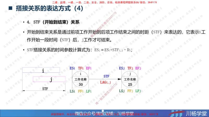 06-网络图专题学习讲义（含课后作业及答案）-4.1号直播_2026年一级建造师_2026年一建通信_2025年一建通信SVIP_02-基础精讲✿高端面授✿深度强化_06-网络图和净值法专题学习
