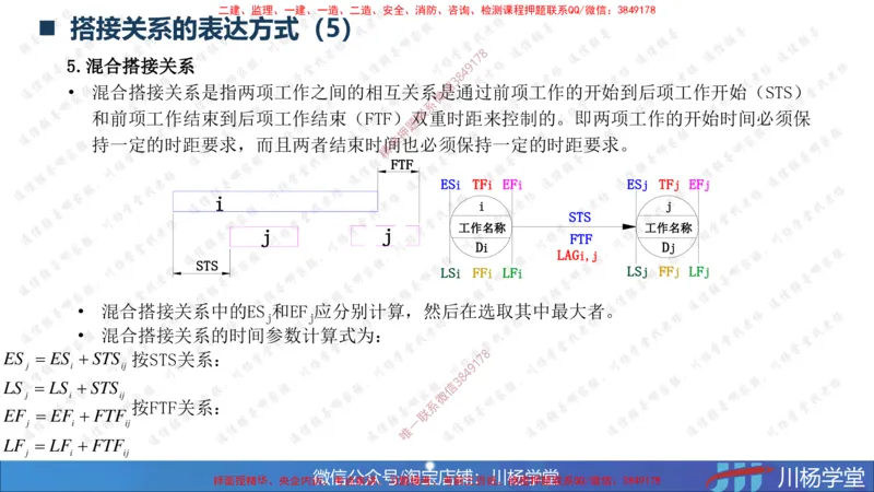 06-网络图专题学习讲义（含课后作业及答案）-4.1号直播_2026年一级建造师_2026年一建通信_2025年一建通信SVIP_02-基础精讲✿高端面授✿深度强化_06-网络图和净值法专题学习