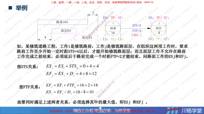 06-网络图专题学习讲义（含课后作业及答案）-4.1号直播_2026年一级建造师_2026年一建通信_2025年一建通信SVIP_02-基础精讲✿高端面授✿深度强化_06-网络图和净值法专题学习