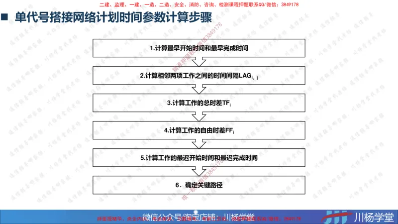 06-网络图专题学习讲义（含课后作业及答案）-4.1号直播_2026年一级建造师_2026年一建通信_2025年一建通信SVIP_02-基础精讲✿高端面授✿深度强化_06-网络图和净值法专题学习
