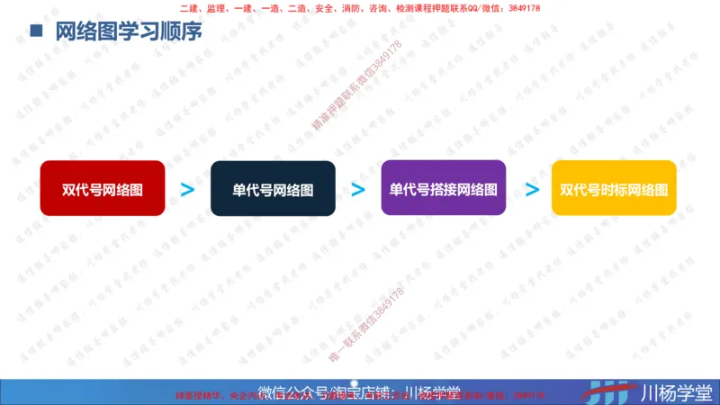 06-网络图专题学习讲义（含课后作业及答案）-4.1号直播_2026年一级建造师_2026年一建通信_2025年一建通信SVIP_02-基础精讲✿高端面授✿深度强化_06-网络图和净值法专题学习