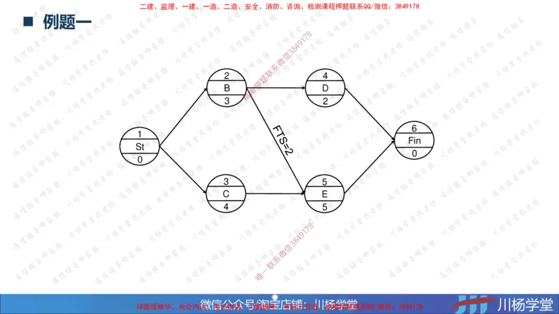 06-网络图专题学习讲义（含课后作业及答案）-4.1号直播_2026年一级建造师_2026年一建通信_2025年一建通信SVIP_02-基础精讲✿高端面授✿深度强化_06-网络图和净值法专题学习