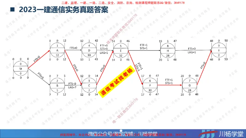 06-网络图专题学习讲义（含课后作业及答案）-4.1号直播_2026年一级建造师_2026年一建通信_2025年一建通信SVIP_02-基础精讲✿高端面授✿深度强化_06-网络图和净值法专题学习