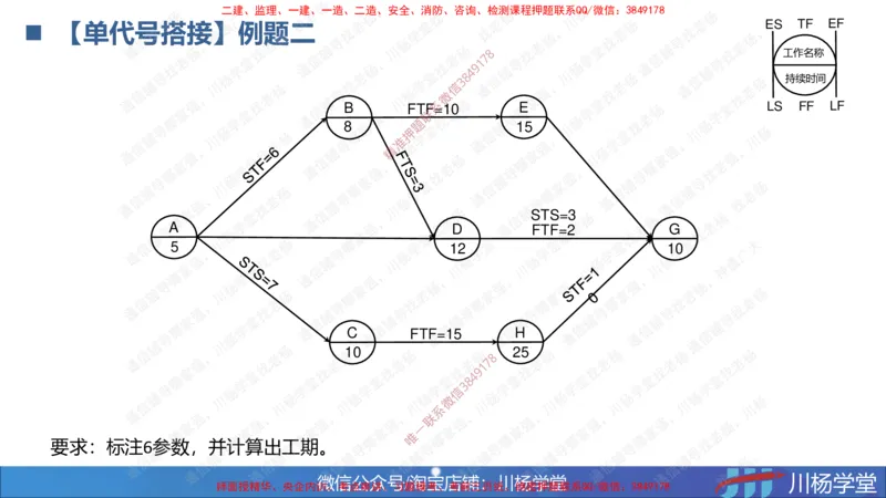06-网络图专题学习讲义（含课后作业及答案）-4.1号直播_2026年一级建造师_2026年一建通信_2025年一建通信SVIP_02-基础精讲✿高端面授✿深度强化_06-网络图和净值法专题学习