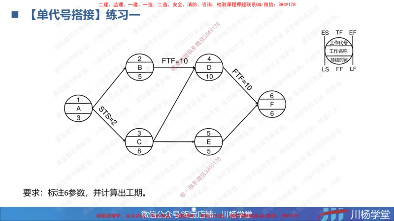 06-网络图专题学习讲义（含课后作业及答案）-4.1号直播_2026年一级建造师_2026年一建通信_2025年一建通信SVIP_02-基础精讲✿高端面授✿深度强化_06-网络图和净值法专题学习