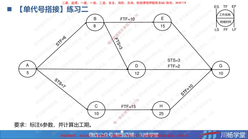 06-网络图专题学习讲义（含课后作业及答案）-4.1号直播_2026年一级建造师_2026年一建通信_2025年一建通信SVIP_02-基础精讲✿高端面授✿深度强化_06-网络图和净值法专题学习