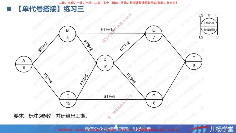 06-网络图专题学习讲义（含课后作业及答案）-4.1号直播_2026年一级建造师_2026年一建通信_2025年一建通信SVIP_02-基础精讲✿高端面授✿深度强化_06-网络图和净值法专题学习