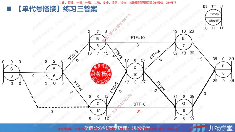 06-网络图专题学习讲义（含课后作业及答案）-4.1号直播_2026年一级建造师_2026年一建通信_2025年一建通信SVIP_02-基础精讲✿高端面授✿深度强化_06-网络图和净值法专题学习