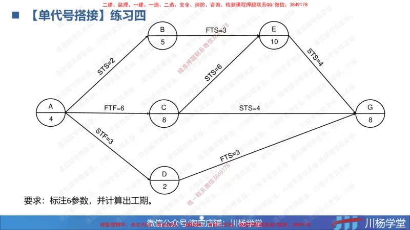 06-网络图专题学习讲义（含课后作业及答案）-4.1号直播_2026年一级建造师_2026年一建通信_2025年一建通信SVIP_02-基础精讲✿高端面授✿深度强化_06-网络图和净值法专题学习