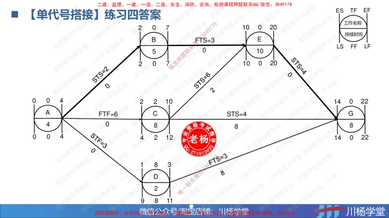 06-网络图专题学习讲义（含课后作业及答案）-4.1号直播_2026年一级建造师_2026年一建通信_2025年一建通信SVIP_02-基础精讲✿高端面授✿深度强化_06-网络图和净值法专题学习