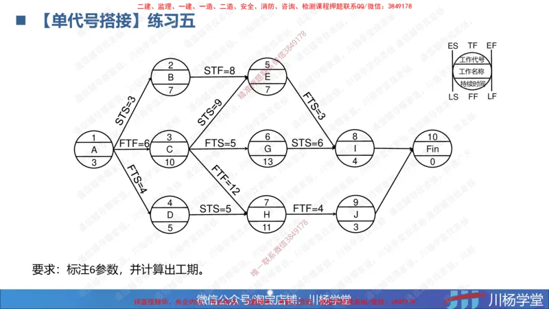 06-网络图专题学习讲义（含课后作业及答案）-4.1号直播_2026年一级建造师_2026年一建通信_2025年一建通信SVIP_02-基础精讲✿高端面授✿深度强化_06-网络图和净值法专题学习