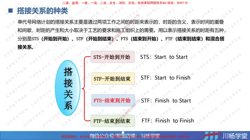 06-网络图专题学习讲义（含课后作业及答案）-4.1号直播_2026年一级建造师_2026年一建通信_2025年一建通信SVIP_02-基础精讲✿高端面授✿深度强化_06-网络图和净值法专题学习