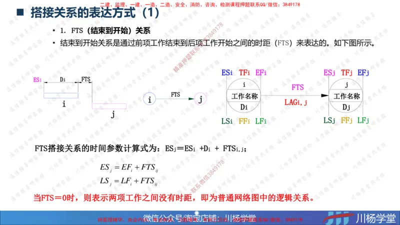 06-网络图专题学习讲义（含课后作业及答案）-4.1号直播_2026年一级建造师_2026年一建通信_2025年一建通信SVIP_02-基础精讲✿高端面授✿深度强化_06-网络图和净值法专题学习