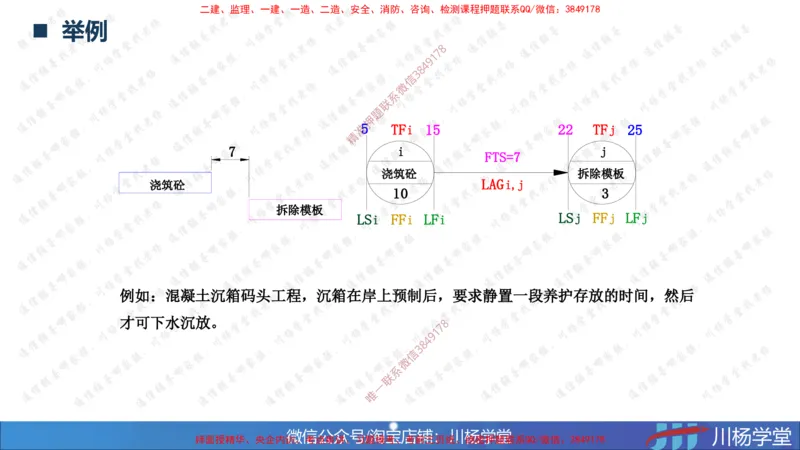 06-网络图专题学习讲义（含课后作业及答案）-4.1号直播_2026年一级建造师_2026年一建通信_2025年一建通信SVIP_02-基础精讲✿高端面授✿深度强化_06-网络图和净值法专题学习
