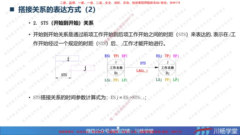 06-网络图专题学习讲义（含课后作业及答案）-4.1号直播_2026年一级建造师_2026年一建通信_2025年一建通信SVIP_02-基础精讲✿高端面授✿深度强化_06-网络图和净值法专题学习