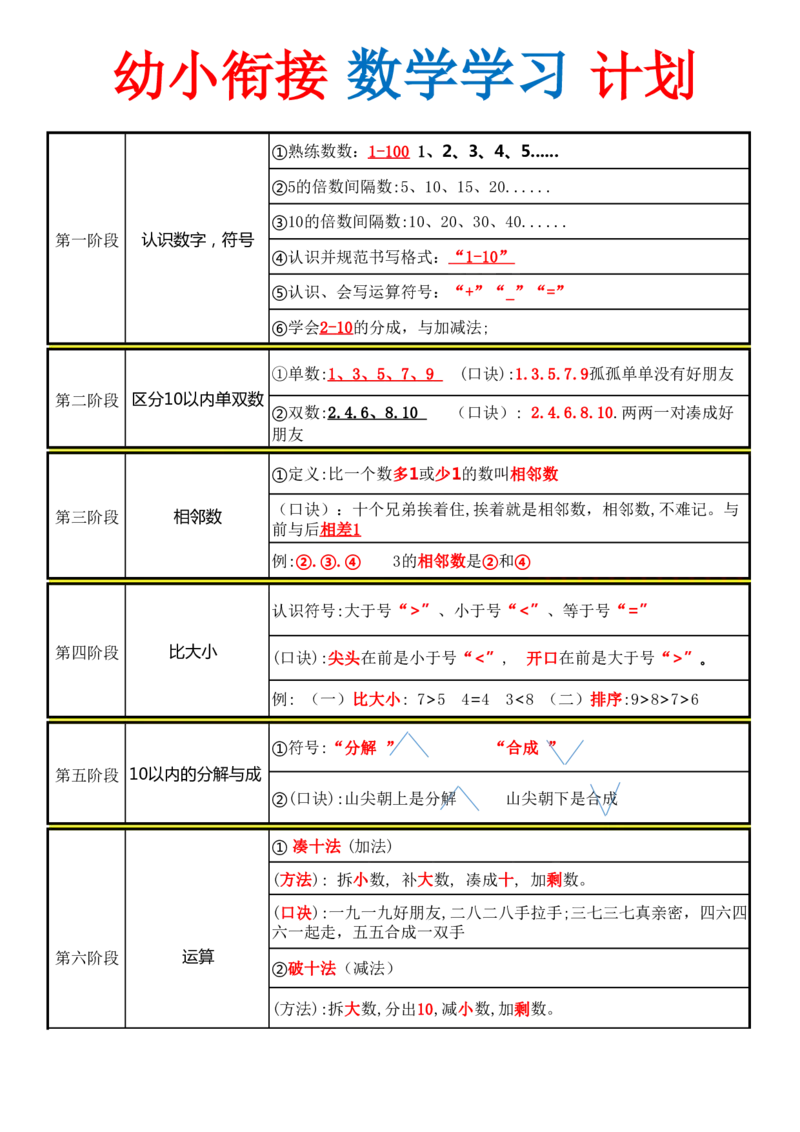 0017幼小衔接数学学习计划表_幼小衔接数学