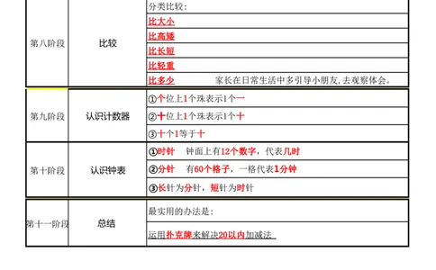 0017幼小衔接数学学习计划表_幼小衔接数学