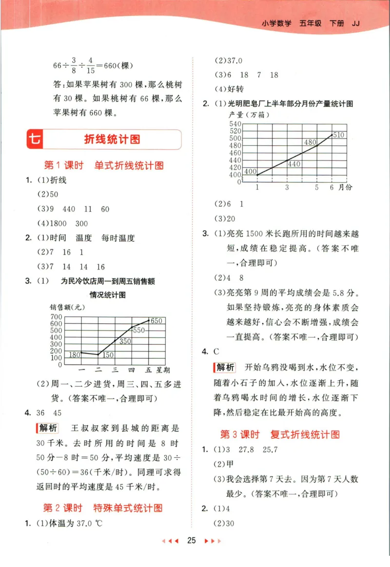 53天天练五年级下册数学冀教版答案_2024年人教版小学数学一二三四五六年级上册下册期中期末试a0747_小学全科《同步练习+精品试卷》打包下载（1-6年级单元月考期中期末试卷）_小学数学