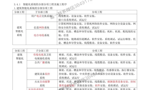 25-第3章-3.4-智能化系统工程施工技术（一）_2026年一级建造师_2026年一建机电_2025年一建机电SVIP_02-基础精讲✿高端面授✿深度强化_36-机电《教材精讲班》王建波SMR