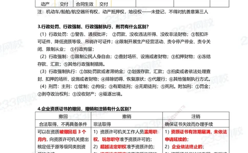 233-法规-致命30问_2026年一建法规_2025年一建法规SVIP_01-精华文档✿电子教材✿历年真题_50-法规《时间数字考点+致命30问》233