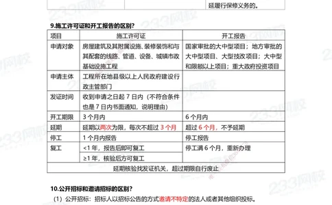 233-法规-致命30问_2026年一建法规_2025年一建法规SVIP_01-精华文档✿电子教材✿历年真题_50-法规《时间数字考点+致命30问》233