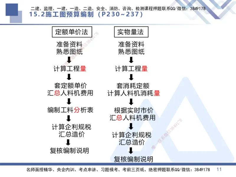 07.2025李理-核心考点速记-经济7_2026年一级建造师_2026年一建经济_2025年一建经济SVIP_02-基础精讲✿高端面授✿深度强化_29-经济《核心考点速记》李理HX_讲义