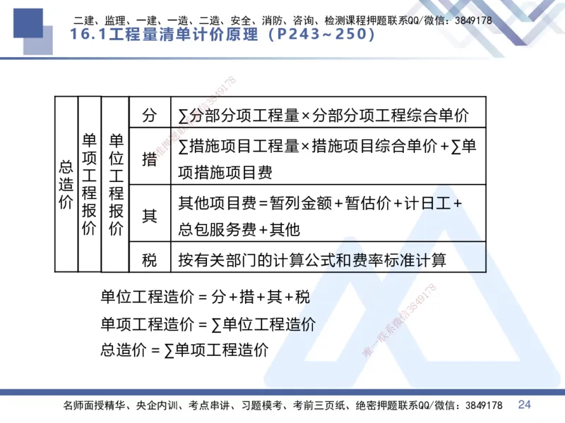 07.2025李理-核心考点速记-经济7_2026年一级建造师_2026年一建经济_2025年一建经济SVIP_02-基础精讲✿高端面授✿深度强化_29-经济《核心考点速记》李理HX_讲义