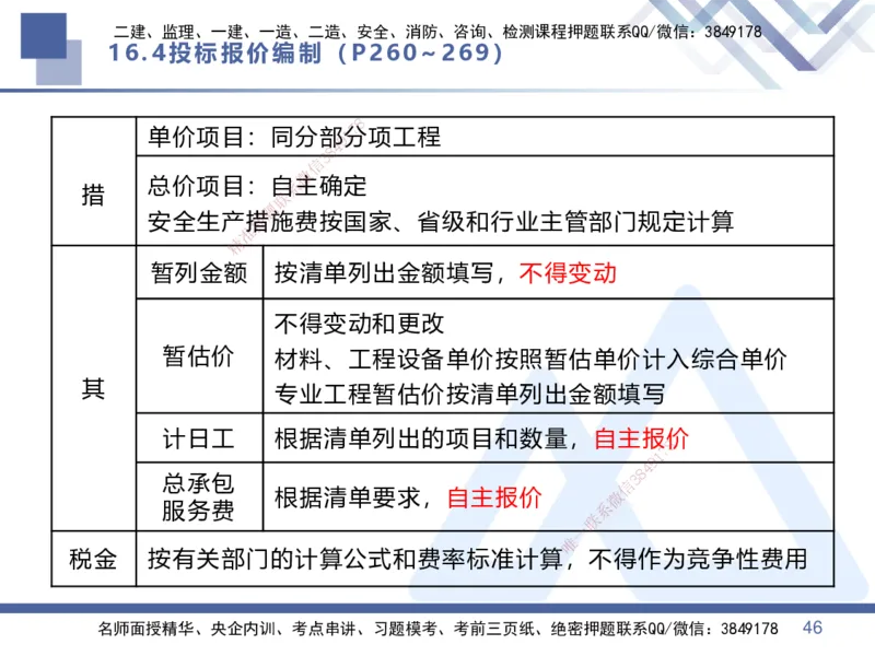 07.2025李理-核心考点速记-经济7_2026年一级建造师_2026年一建经济_2025年一建经济SVIP_02-基础精讲✿高端面授✿深度强化_29-经济《核心考点速记》李理HX_讲义