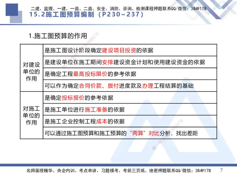 07.2025李理-核心考点速记-经济7_2026年一级建造师_2026年一建经济_2025年一建经济SVIP_02-基础精讲✿高端面授✿深度强化_29-经济《核心考点速记》李理HX_讲义