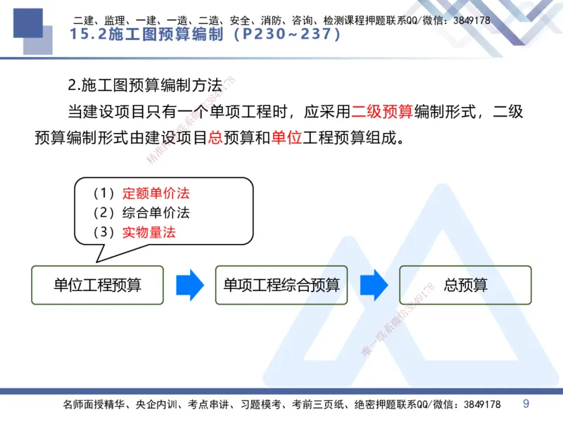 07.2025李理-核心考点速记-经济7_2026年一级建造师_2026年一建经济_2025年一建经济SVIP_02-基础精讲✿高端面授✿深度强化_29-经济《核心考点速记》李理HX_讲义