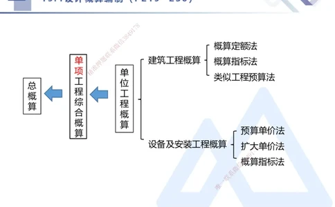 07.2025李理-核心考点速记-经济7_2026年一级建造师_2026年一建经济_2025年一建经济SVIP_02-基础精讲✿高端面授✿深度强化_29-经济《核心考点速记》李理HX_讲义