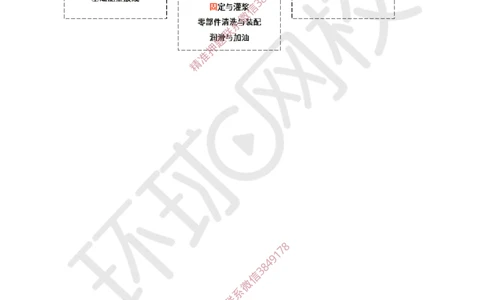 06.2025一建机电案例特训-第6讲-机械设备、工业管道及电气装置（2）_2026年一级建造师_2026年一建机电_2025年一建机电SVIP_04-冲刺串讲✿考点强化✿小灶集训_讲义