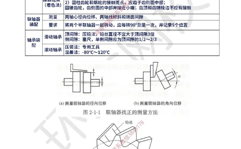 06.2025一建机电案例特训-第6讲-机械设备、工业管道及电气装置（2）_2026年一级建造师_2026年一建机电_2025年一建机电SVIP_04-冲刺串讲✿考点强化✿小灶集训_讲义