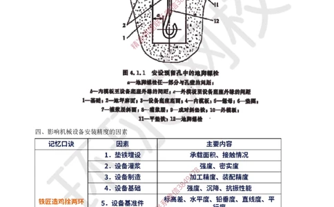 06.2025一建机电案例特训-第6讲-机械设备、工业管道及电气装置（2）_2026年一级建造师_2026年一建机电_2025年一建机电SVIP_04-冲刺串讲✿考点强化✿小灶集训_讲义