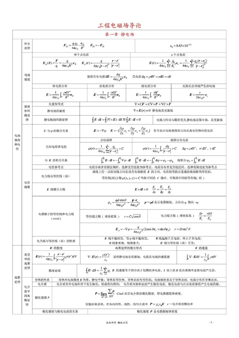 通信类-工程电磁场导论知识梳理复习资料_2025春招题库汇总_国企题库_国家能源_20230827_151217_2-国家能源集团2023招聘笔试完整知识点（专业知识部分）_通信类