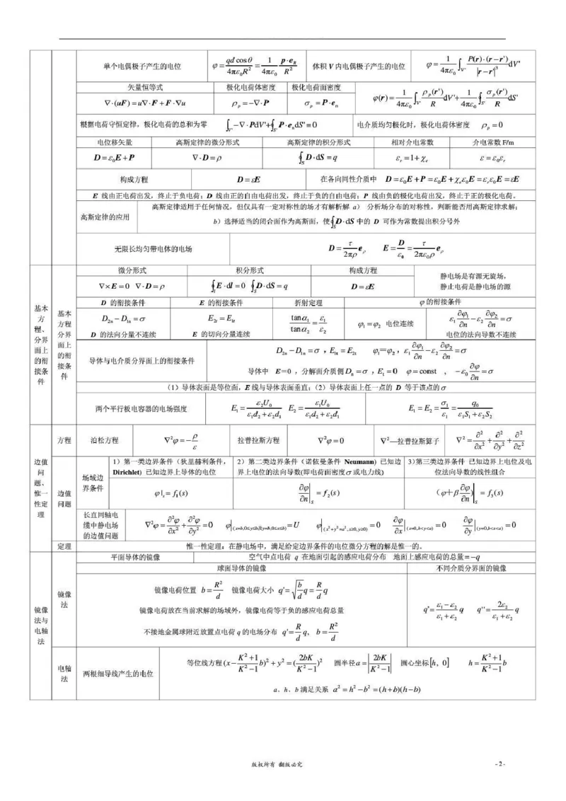 通信类-工程电磁场导论知识梳理复习资料_2025春招题库汇总_国企题库_国家能源_20230827_151217_2-国家能源集团2023招聘笔试完整知识点（专业知识部分）_通信类