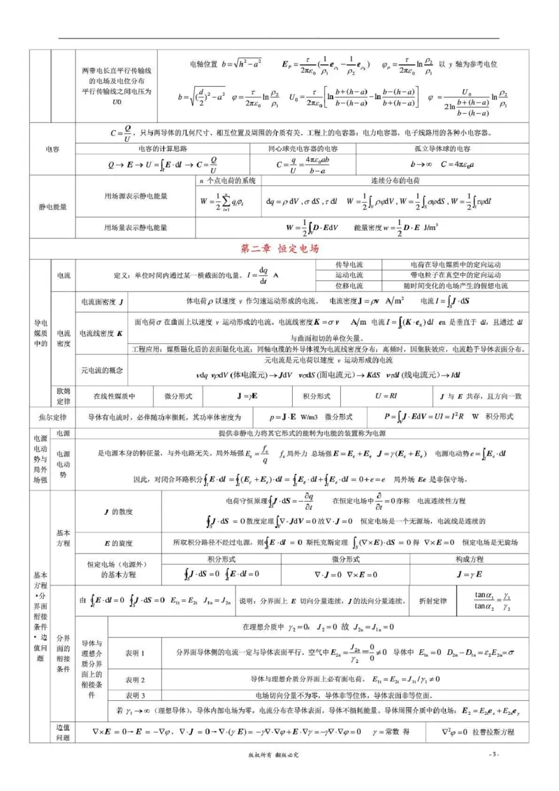 通信类-工程电磁场导论知识梳理复习资料_2025春招题库汇总_国企题库_国家能源_20230827_151217_2-国家能源集团2023招聘笔试完整知识点（专业知识部分）_通信类