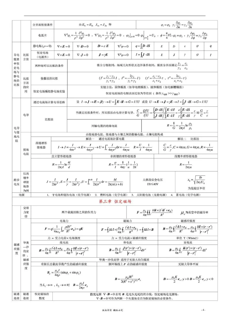 通信类-工程电磁场导论知识梳理复习资料_2025春招题库汇总_国企题库_国家能源_20230827_151217_2-国家能源集团2023招聘笔试完整知识点（专业知识部分）_通信类