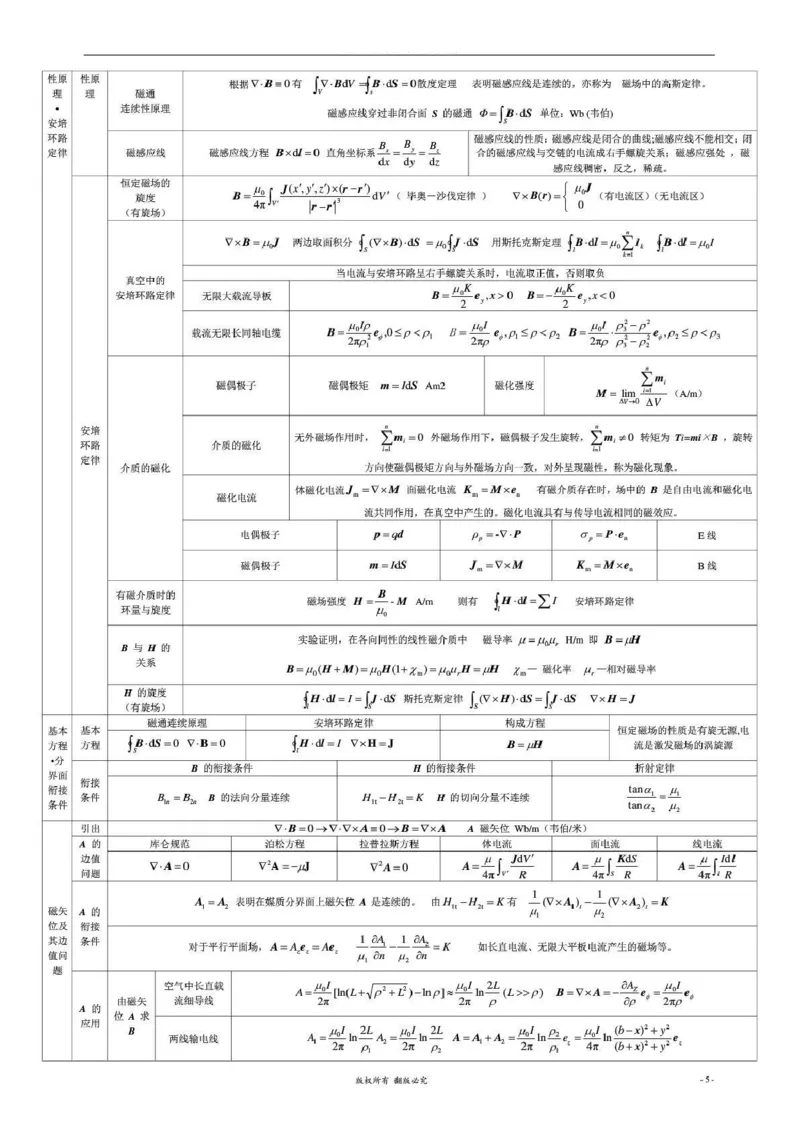 通信类-工程电磁场导论知识梳理复习资料_2025春招题库汇总_国企题库_国家能源_20230827_151217_2-国家能源集团2023招聘笔试完整知识点（专业知识部分）_通信类