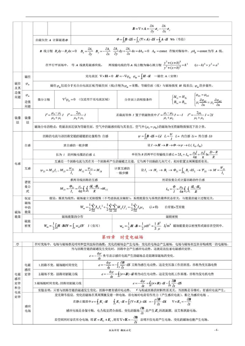通信类-工程电磁场导论知识梳理复习资料_2025春招题库汇总_国企题库_国家能源_20230827_151217_2-国家能源集团2023招聘笔试完整知识点（专业知识部分）_通信类