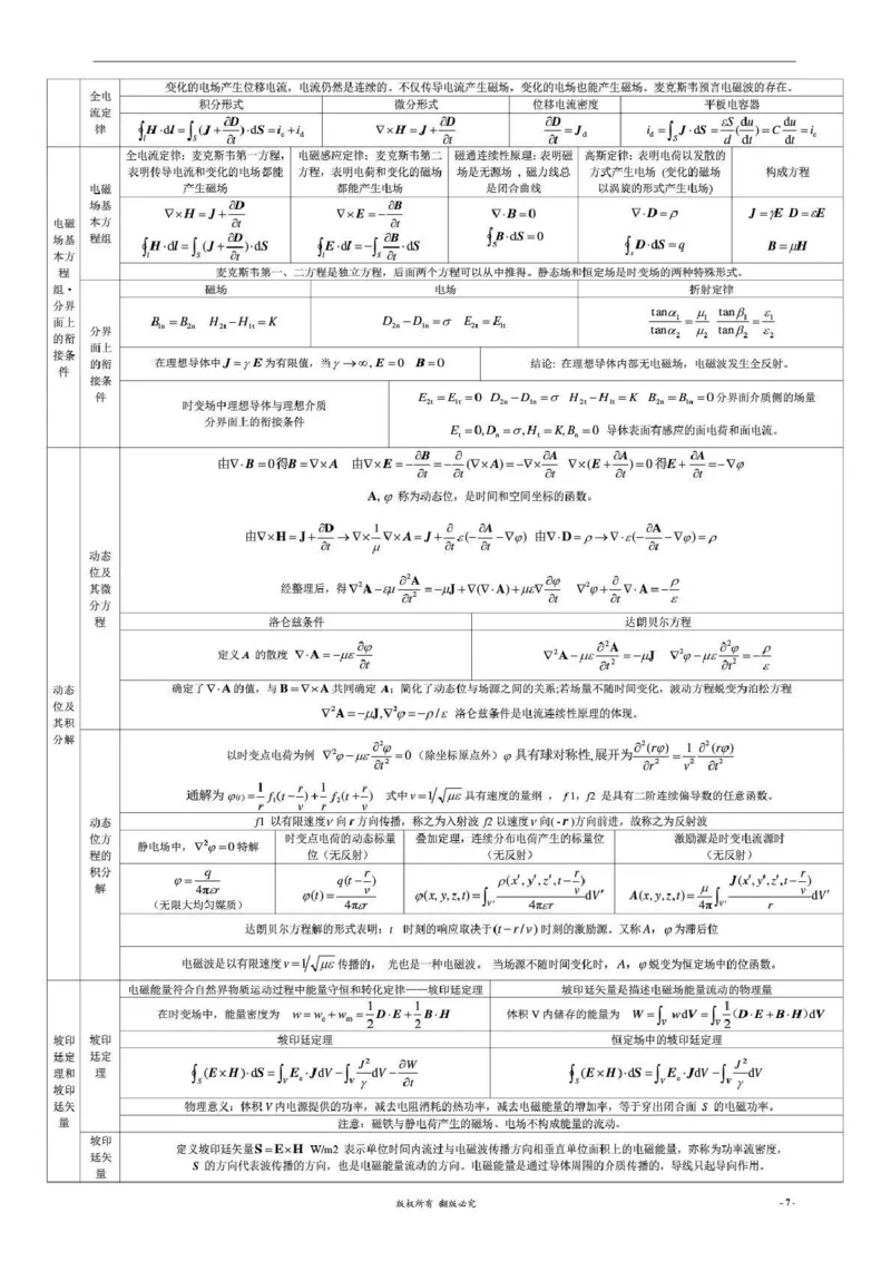通信类-工程电磁场导论知识梳理复习资料_2025春招题库汇总_国企题库_国家能源_20230827_151217_2-国家能源集团2023招聘笔试完整知识点（专业知识部分）_通信类