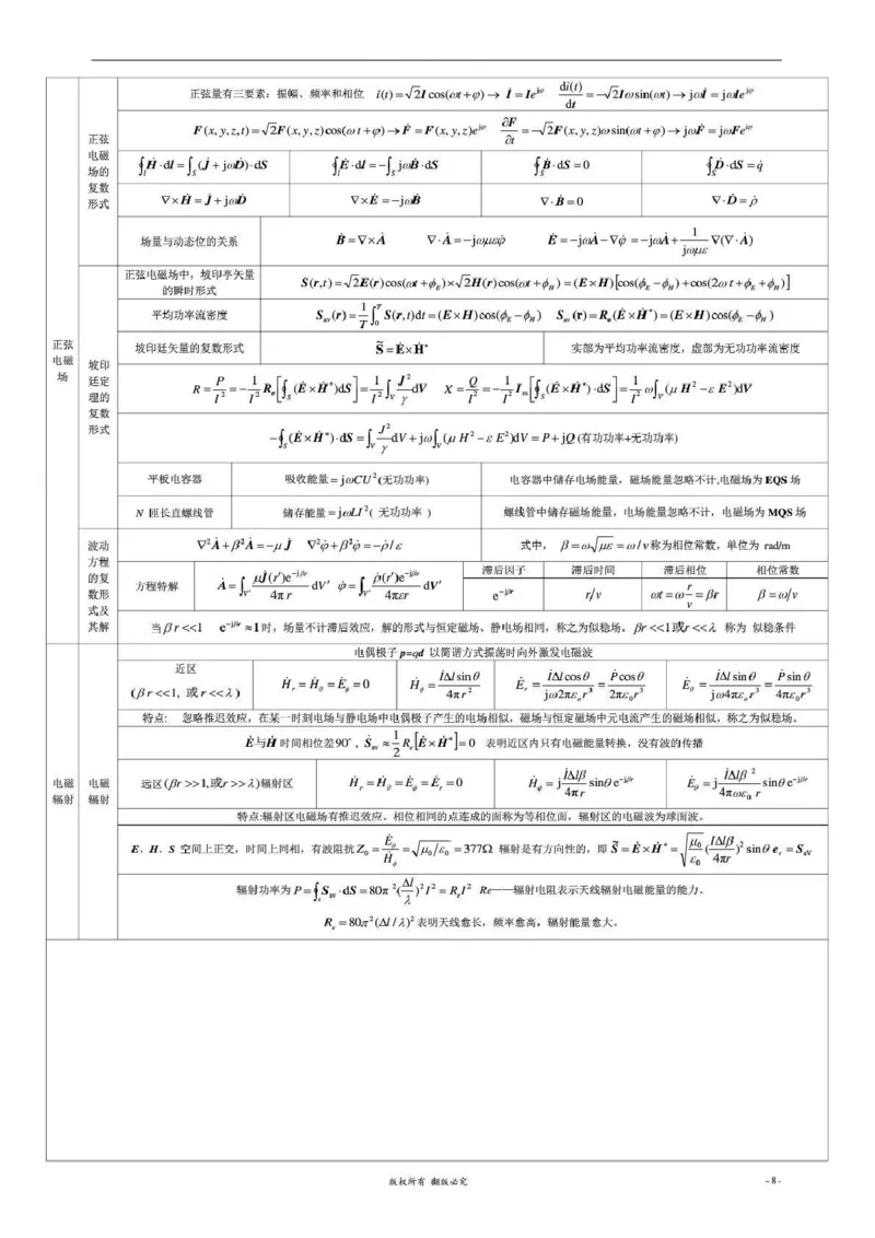 通信类-工程电磁场导论知识梳理复习资料_2025春招题库汇总_国企题库_国家能源_20230827_151217_2-国家能源集团2023招聘笔试完整知识点（专业知识部分）_通信类