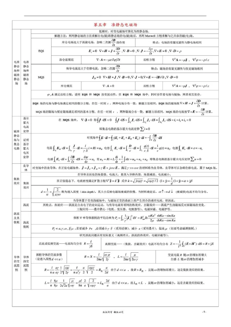通信类-工程电磁场导论知识梳理复习资料_2025春招题库汇总_国企题库_国家能源_20230827_151217_2-国家能源集团2023招聘笔试完整知识点（专业知识部分）_通信类