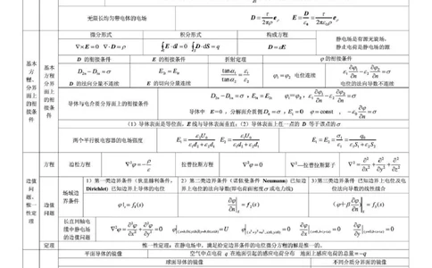 通信类-工程电磁场导论知识梳理复习资料_2025春招题库汇总_国企题库_国家能源_20230827_151217_2-国家能源集团2023招聘笔试完整知识点（专业知识部分）_通信类