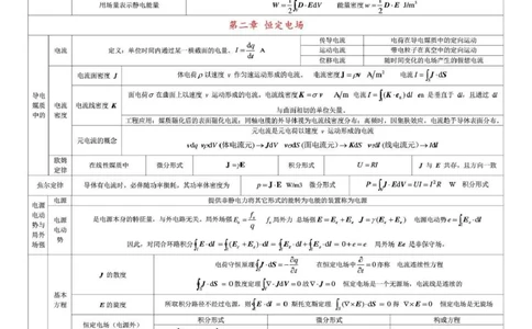 通信类-工程电磁场导论知识梳理复习资料_2025春招题库汇总_国企题库_国家能源_20230827_151217_2-国家能源集团2023招聘笔试完整知识点（专业知识部分）_通信类