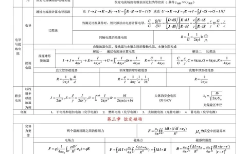 通信类-工程电磁场导论知识梳理复习资料_2025春招题库汇总_国企题库_国家能源_20230827_151217_2-国家能源集团2023招聘笔试完整知识点（专业知识部分）_通信类