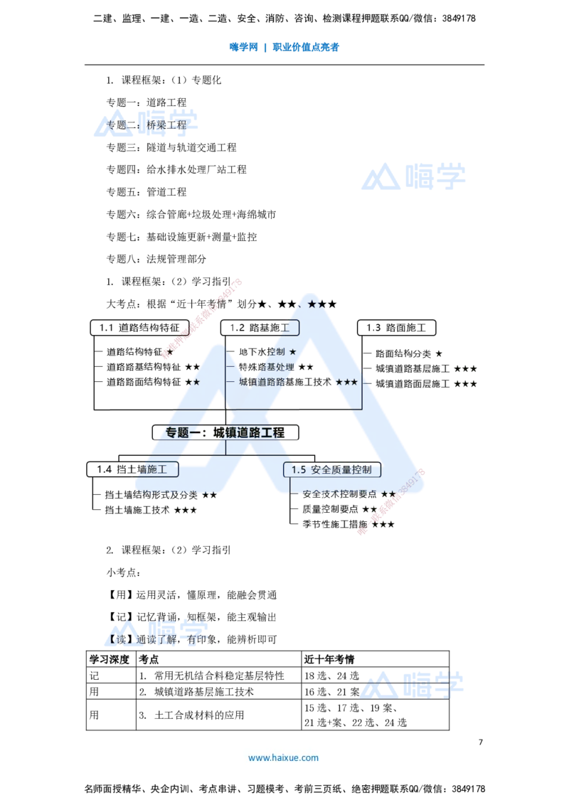 01.2025王欢-3D实景通关-（1）导学_2026年一级建造师_2026年一建市政_2025年一建市政SVIP_02-基础精讲✿高端面授✿深度强化_27-市政《实景精讲通关》王欢HX_讲义